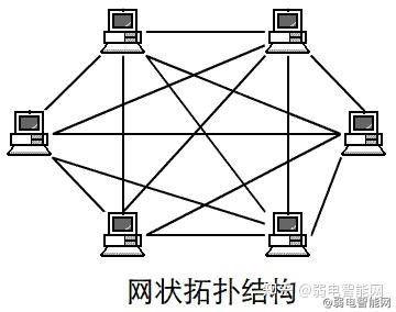 网络布线_布线网络公司_布线网络工程需求