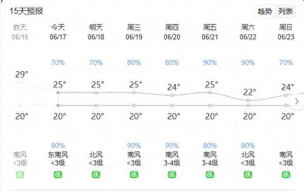 贵阳旅游景点_贵阳天气_贵阳