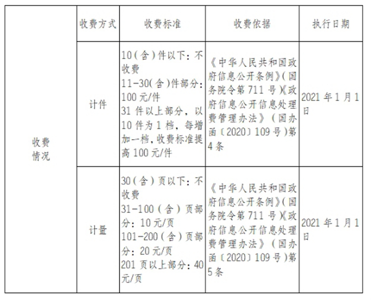 沭阳县人民政府办公室信息公开指南（2023 年 9 月 13 日修订）