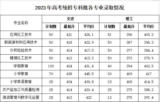 眉山卫校_眉山_眉山招聘