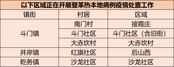 珠海疾控提醒：登革热高发季，注意防范！海上二氧化碳回收利用项目投产，减少碳排放