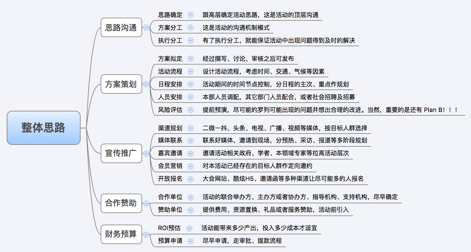 活动策划五步法：初学者快速提升能力的一般套路