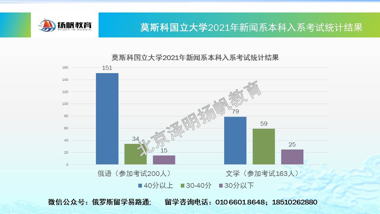 俄罗斯新闻_新闻俄罗斯和乌克兰战争_新闻俄罗斯恐怖袭击