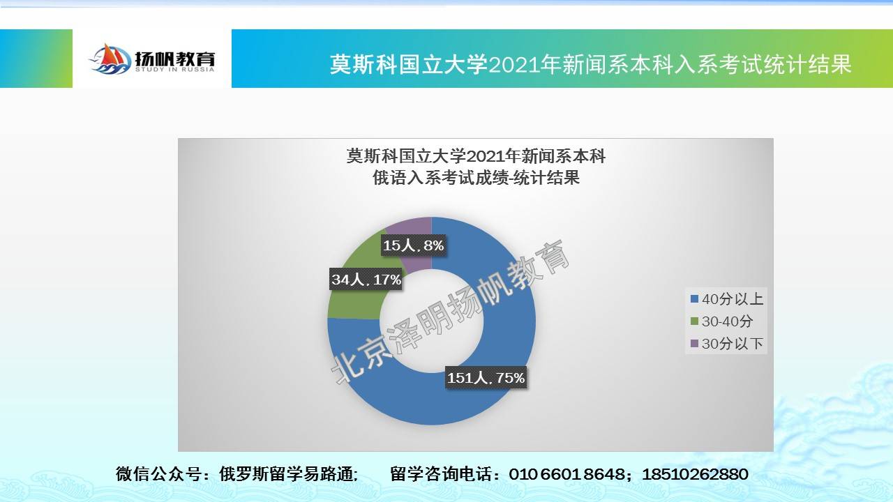 俄罗斯新闻_新闻俄罗斯恐怖袭击_新闻俄罗斯和乌克兰战争