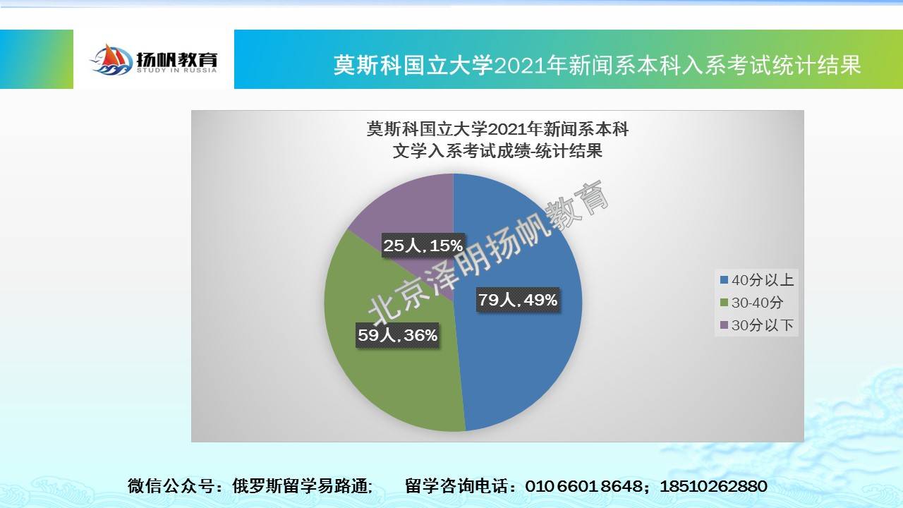 俄罗斯新闻_新闻俄罗斯恐怖袭击_新闻俄罗斯和乌克兰战争