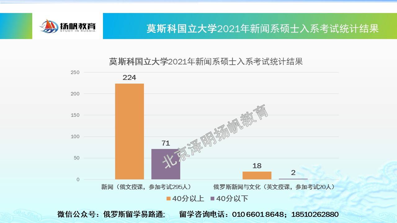 新闻俄罗斯和乌克兰战争_新闻俄罗斯恐怖袭击_俄罗斯新闻