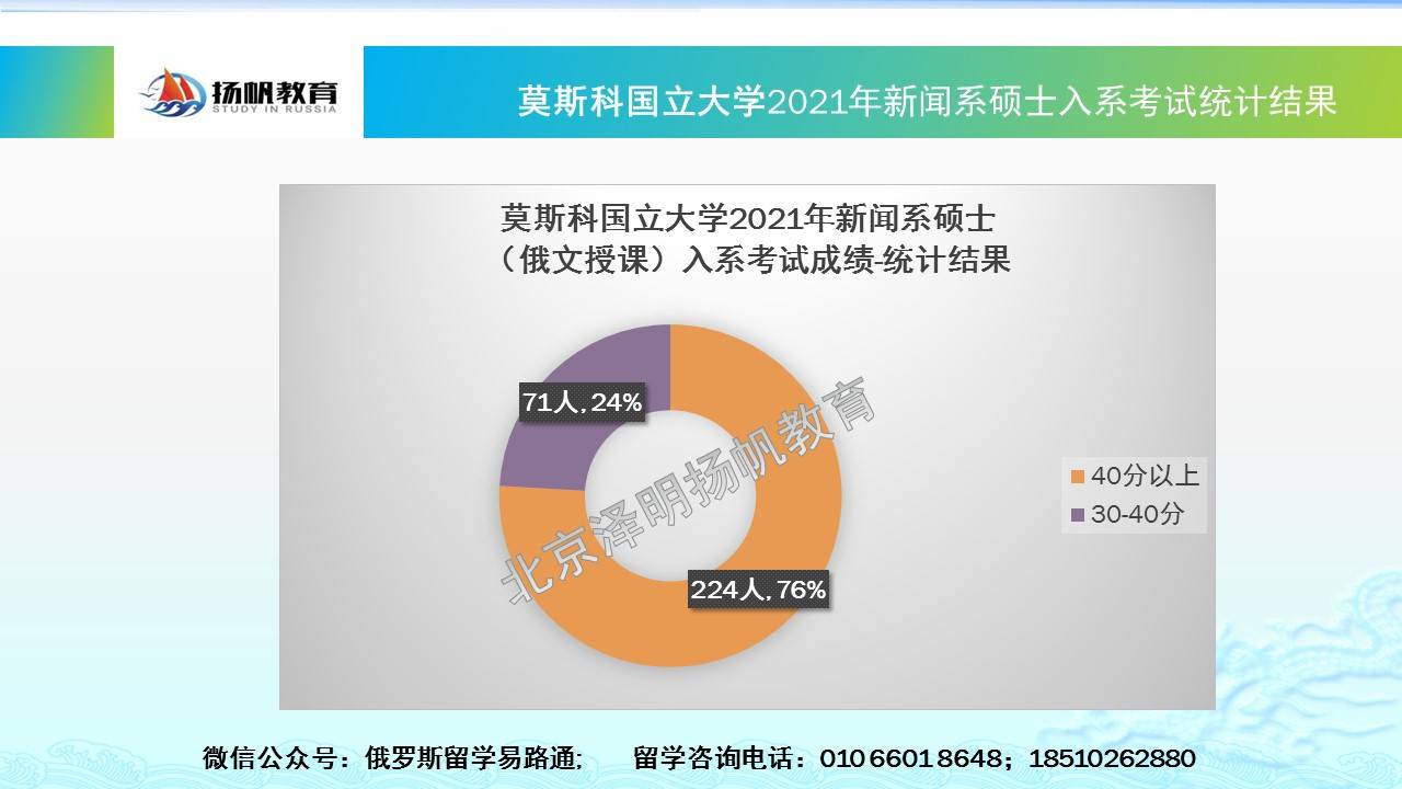 俄罗斯新闻_新闻俄罗斯和乌克兰战争_新闻俄罗斯恐怖袭击