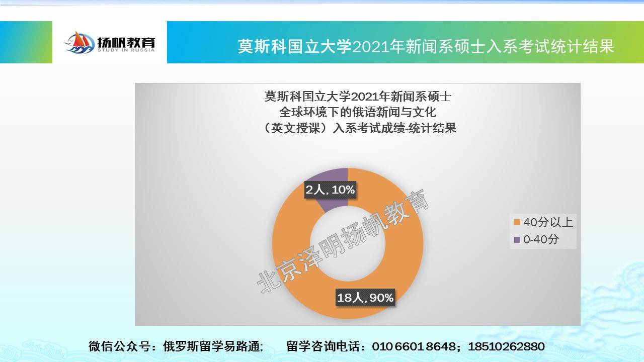 新闻俄罗斯恐怖袭击_新闻俄罗斯和乌克兰战争_俄罗斯新闻