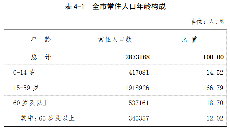 人口普查数据曝光！本地区常住居民锐减26万，究竟发生了什么？