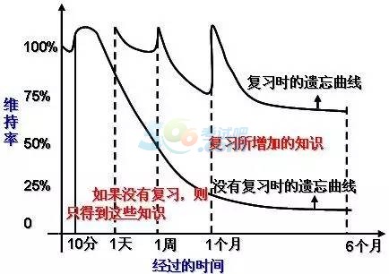 图像记忆与机械记忆_记忆：_记忆吧图像记忆