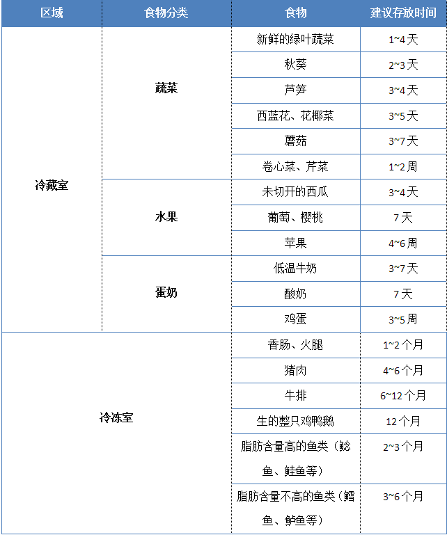 揭秘！冰箱成食源致病重灾区，如何有效清洁保健康？