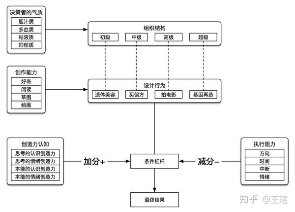 设计领域的挑战：多元元素如何影响产品用户体验？