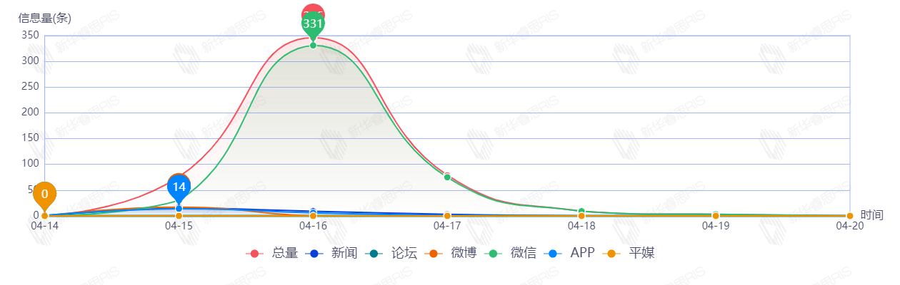 沧州天气_沧州_沧州租房