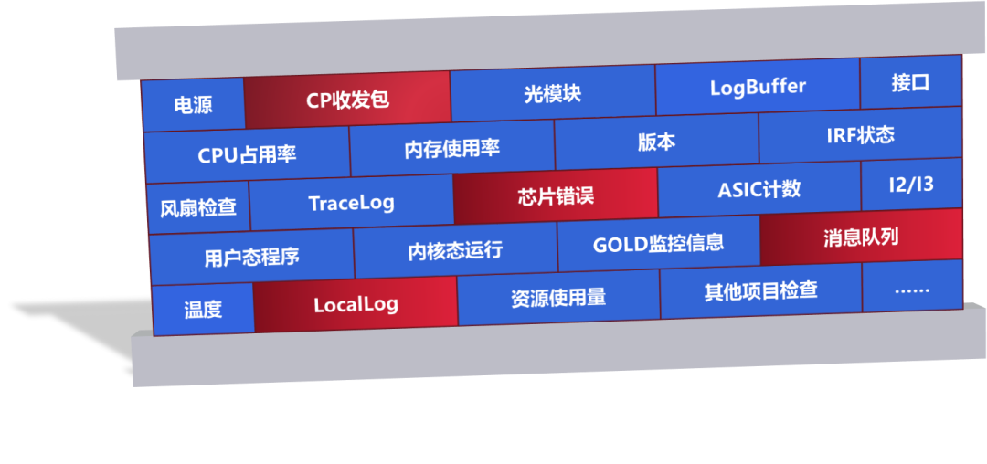 网络维护_维护网络安全_维护网络生态