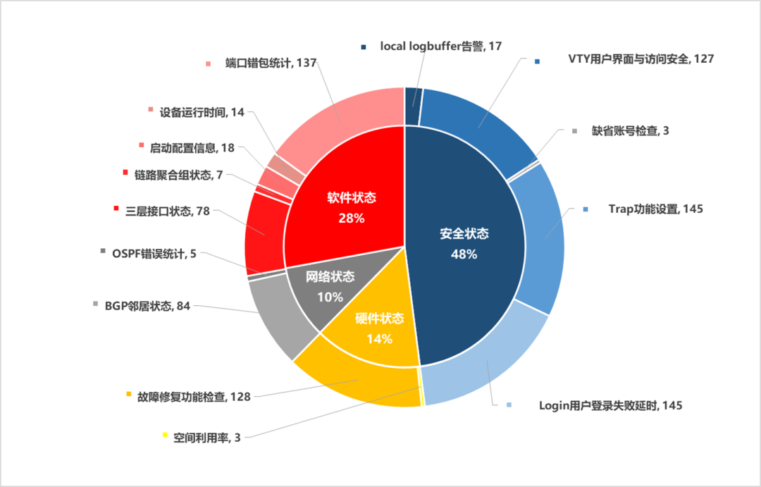 维护网络生态_网络维护_维护网络安全