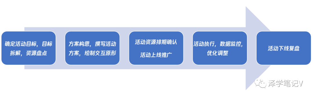 策划活动英语_策划活动模板_活动策划