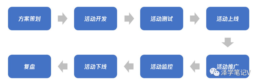 策划活动模板_策划活动英语_活动策划