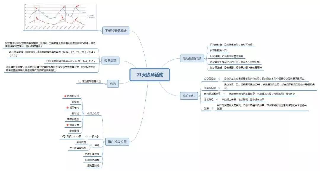 活动策划_策划活动方案怎么做_策划活动的心得体会