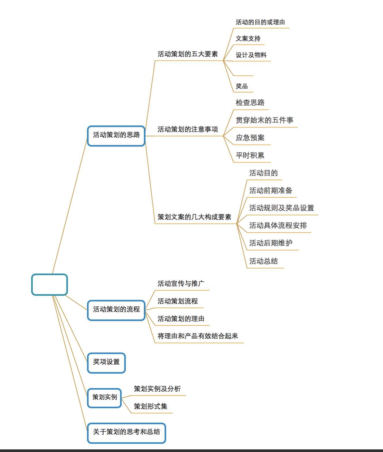 策划活动方案怎么做_策划活动英语_活动策划