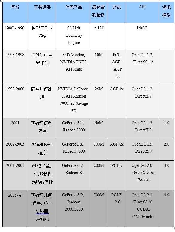 GPU：_gpu占用100%正常吗_gpu上市公司龙头