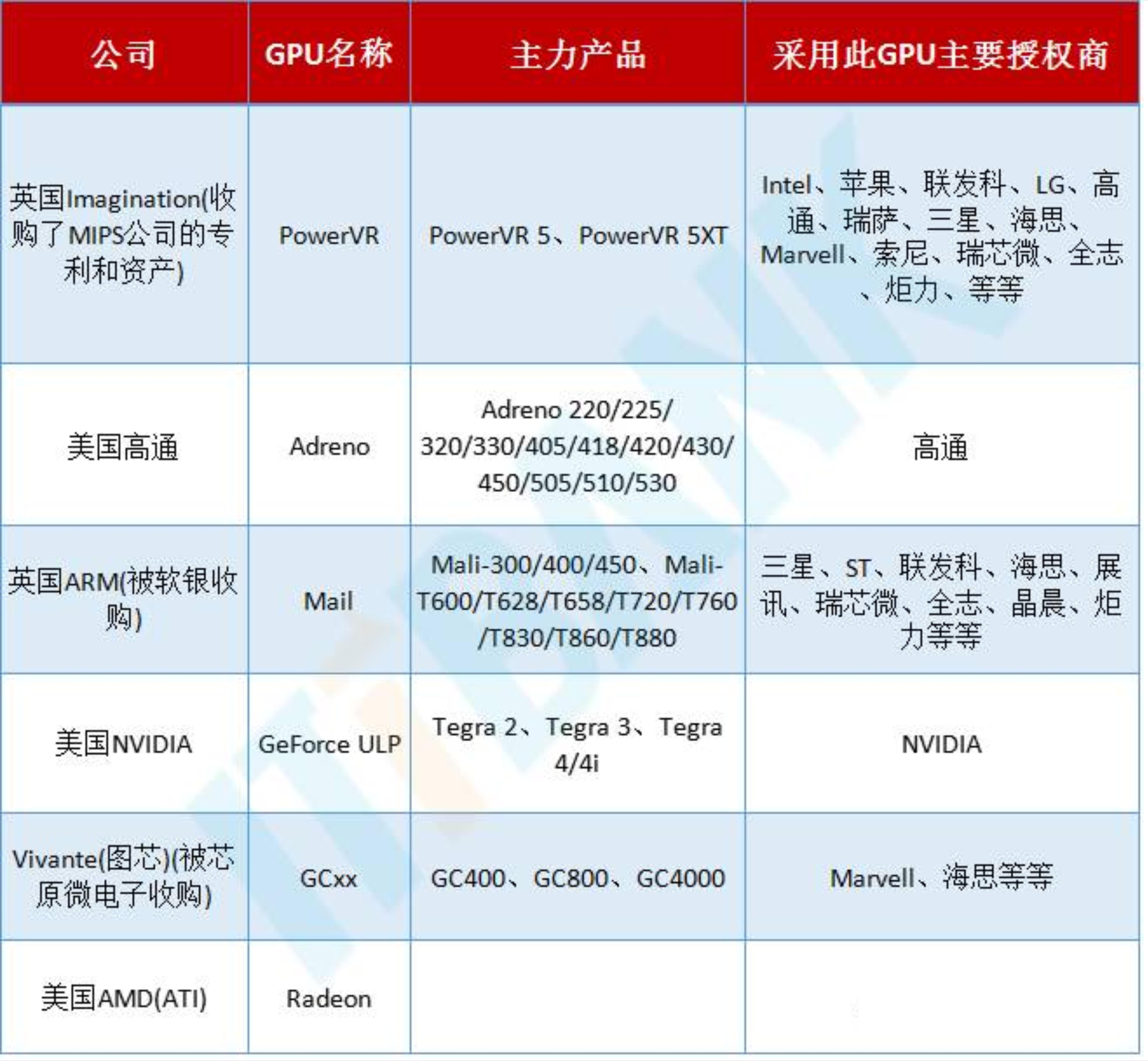 gpu上市公司龙头_gpu占用100%正常吗_GPU：