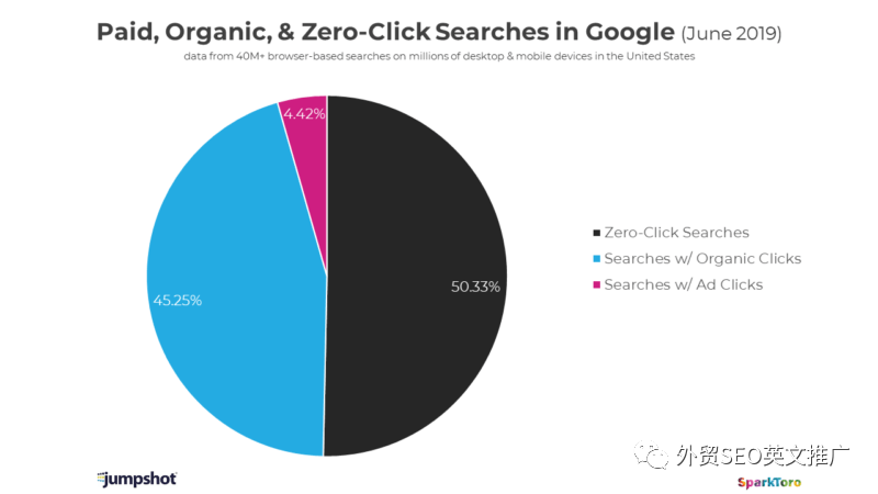 SEO优化_优化servo_优化SEO