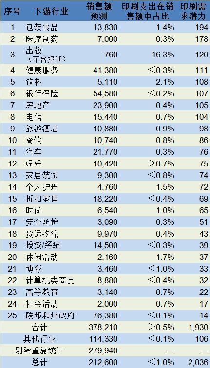 年报季前夕，多家圈内上市公司发布 2018 年业绩快报或预告，有喜有忧