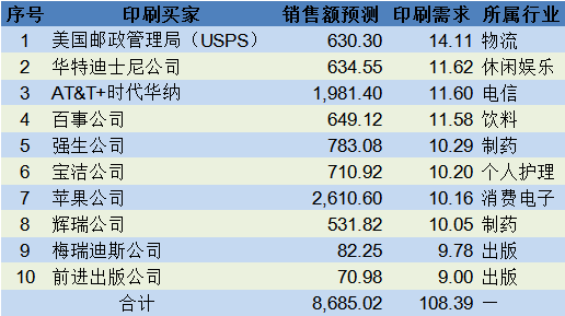 印刷市场_印刷市场前景_印刷市场竞争