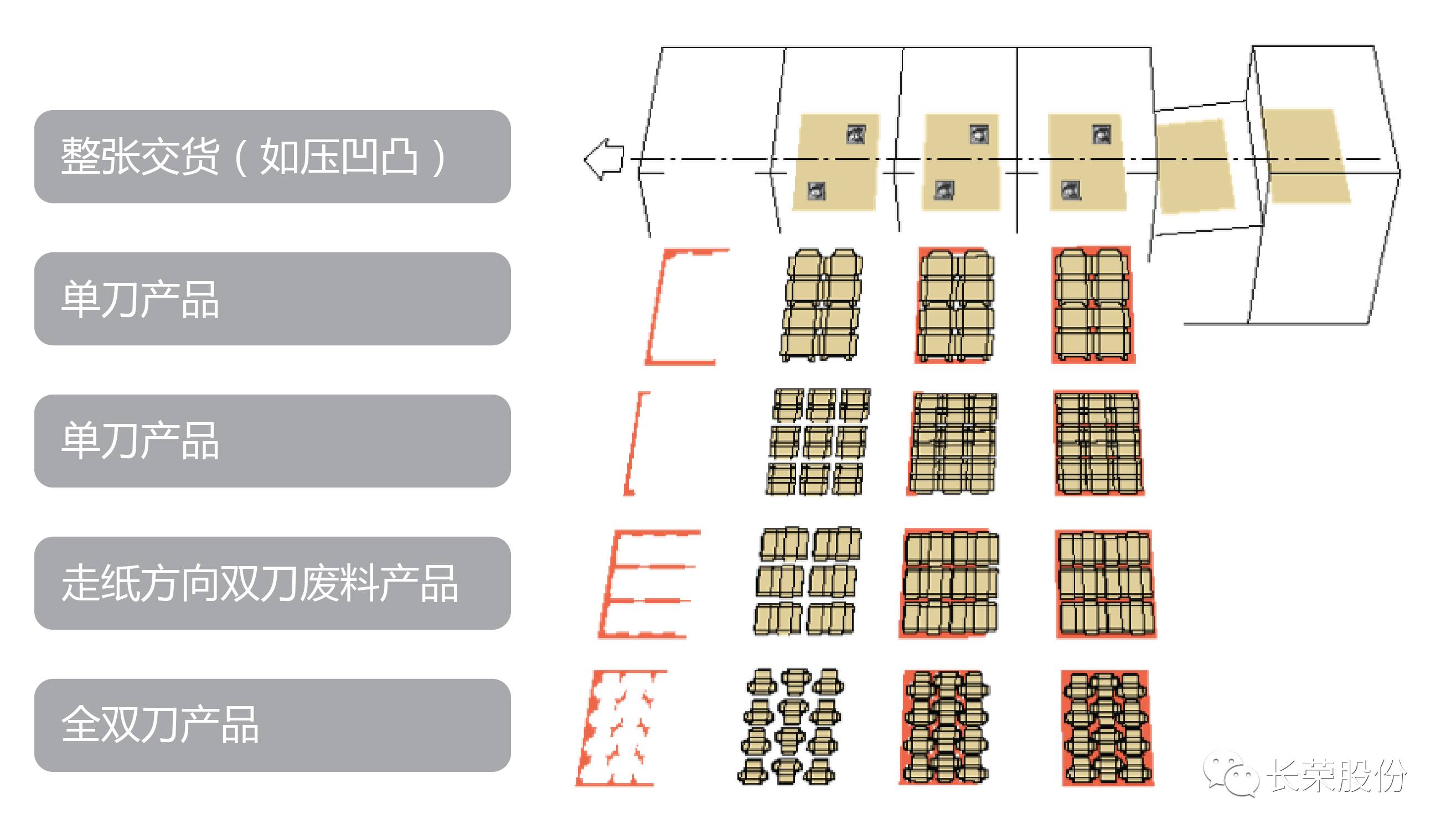 印刷市场调研报告_印刷市场管理规定_印刷市场