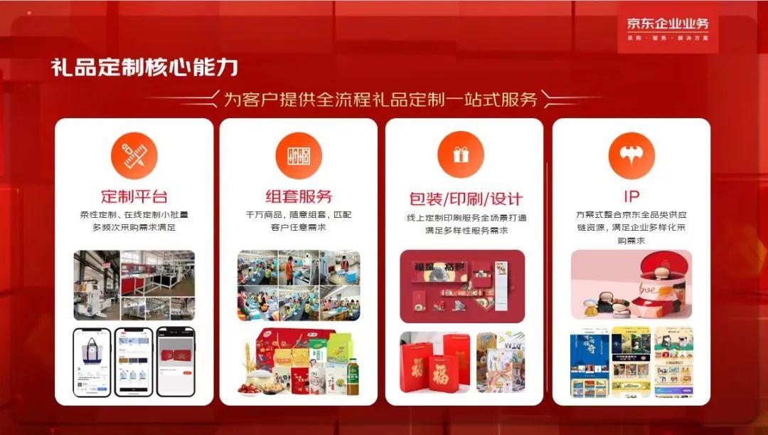 礼品定制图片_定制礼品_礼品定制文案