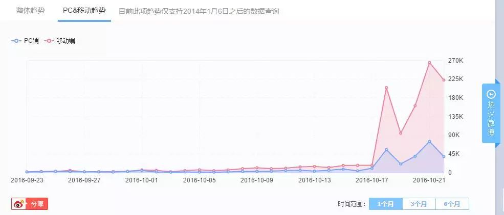 天猫双十一活动套路大揭秘，对活动运营策划的启示