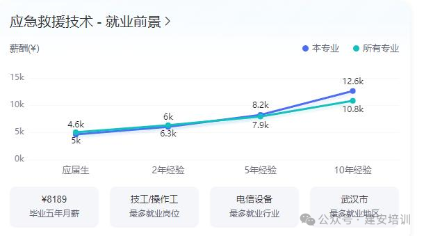 应急救援_救援应急包_救援应急背包